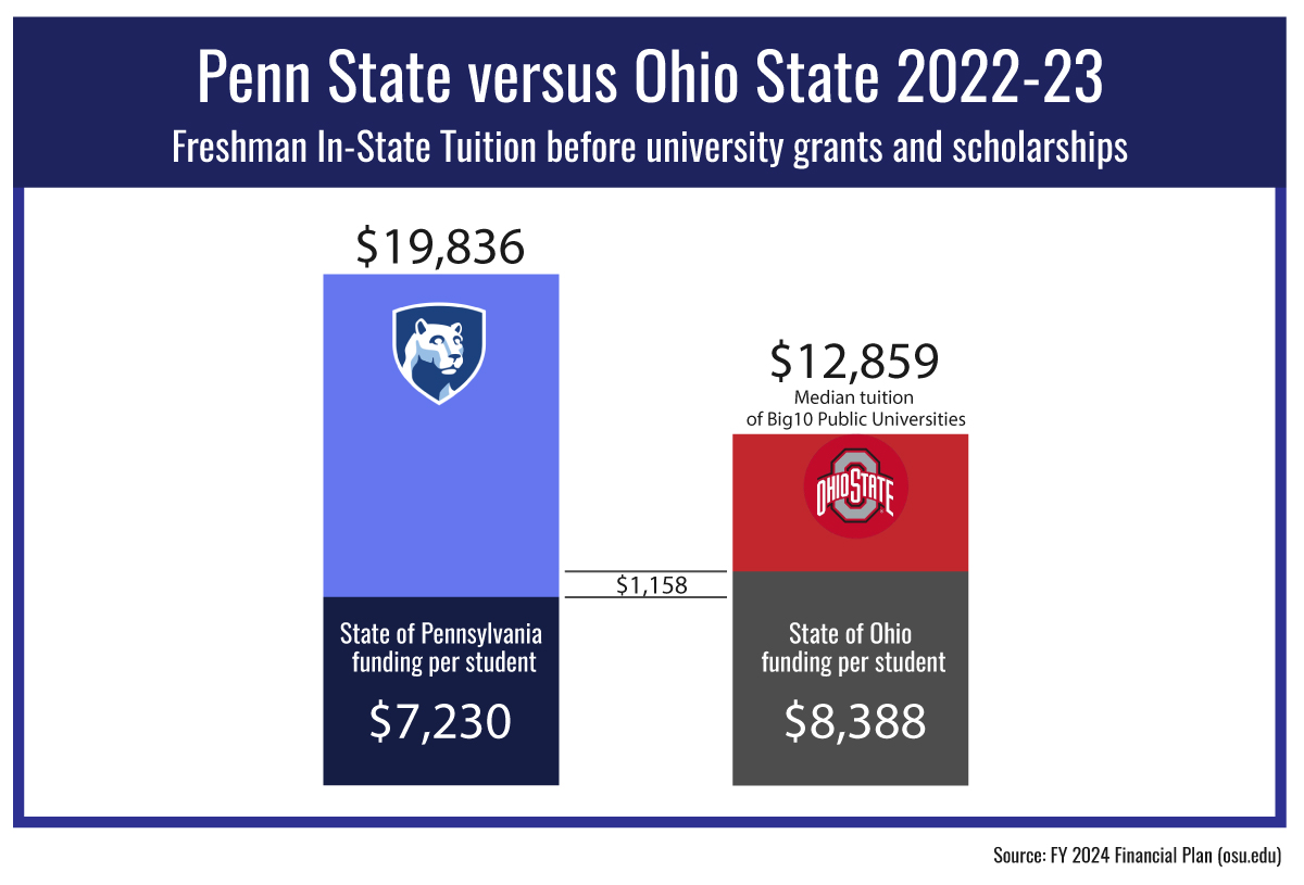 Penn State vs. Notre Dame: Storied schools' history ahead of 2032